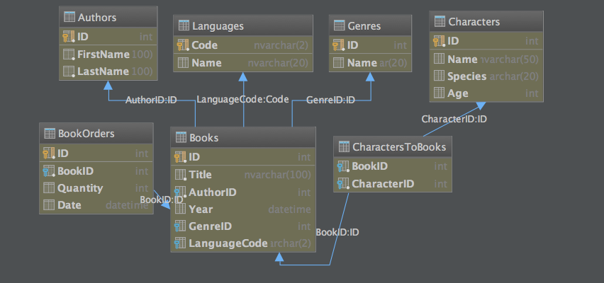 Jetbrains Ide How Could I Create Relationship Between 