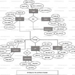 Job Portal System ER Diagram FreeProjectz