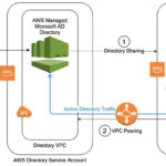 Joining Your Amazon RDS DB Instances Across Accounts To A