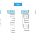 Keep Your Diagrams Organized With Folders Lucidchart Blog