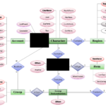 Latex Er Diagram ERModelExample