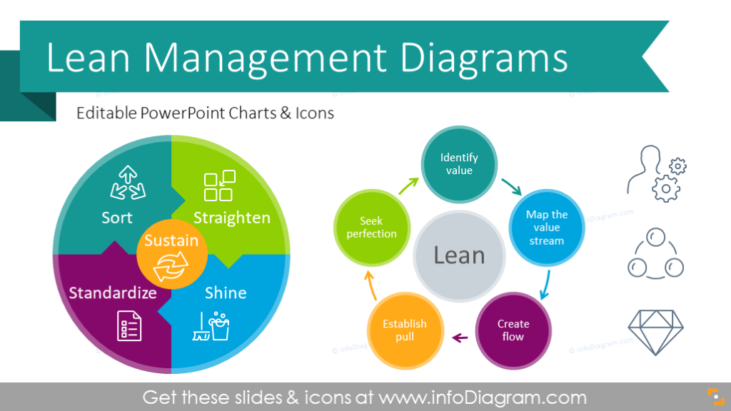 Lean Management Presentation Diagrams PPT Template In 