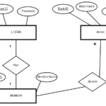 Library Management System Using VB 6 With MS Access Database