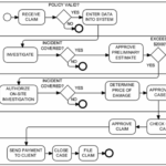 Life Insurance Company Life Insurance Company Er Diagram