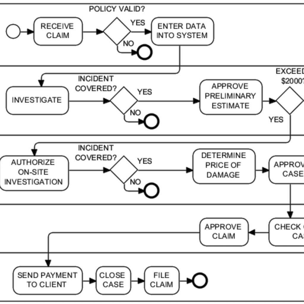 Life Insurance Company Life Insurance Company Er Diagram 