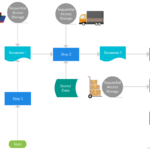 Logistic Management System Flowchart To Show How Logistics