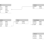 Lucidchart Er Diagram Tutorial ERModelExample