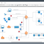 Lucidchart For Technical Sales Lucidchart