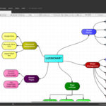 LucidChart Raises The Bar For Diagramming Applications