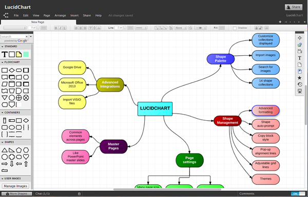 LucidChart Raises The Bar For Diagramming Applications 