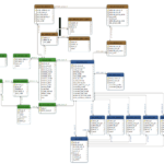 Magento 2 Er Diagram ERModelExample