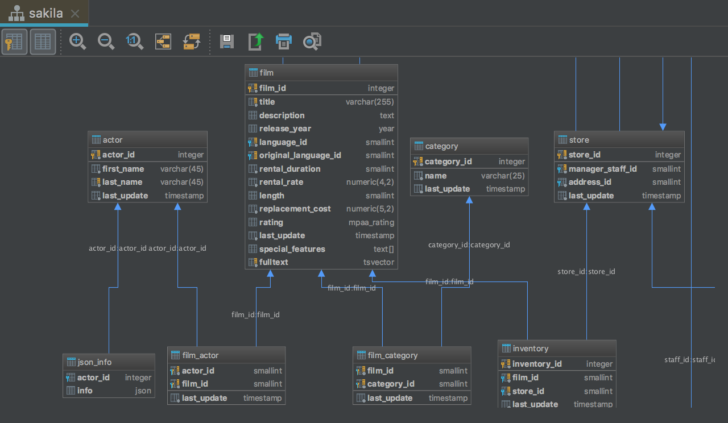 Jetbrains ER Diagram