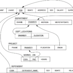 Mapping Er Diagram To Relational Schema Example