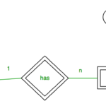 Mapping From ER Model To Relational Model GeeksforGeeks