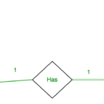 Mapping From ER Model To Relational Model GeeksforGeeks