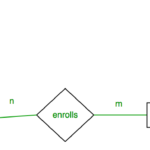 Mapping From ER Model To Relational Model GeeksforGeeks