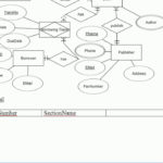 Mapping Of Er Diagram To Relational Model Examples