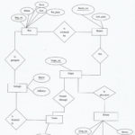 Mapping Of Er Diagram To Relational Model Examples