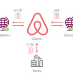 Measuring Transactional Integrity In Airbnb S Distributed