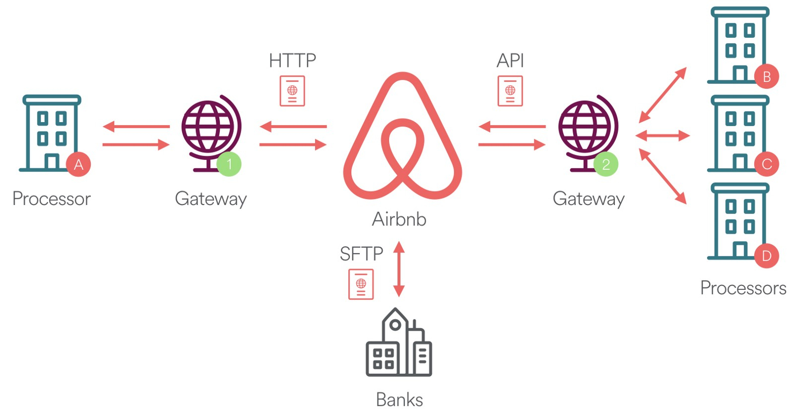 Measuring Transactional Integrity In Airbnb s Distributed 
