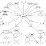 Mini Market Management System