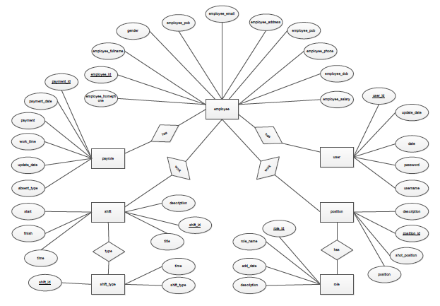 Mini Market Management System