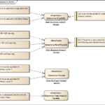 Model Business Rules Enterprise Architect User Guide