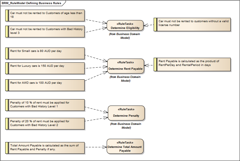 Model Business Rules Enterprise Architect User Guide