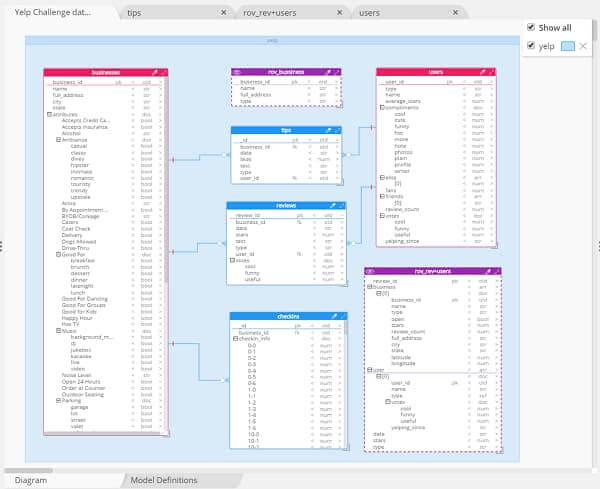 MongoDB Data Modeling Tool Hackolade