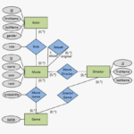 Movie Database Er Diagram HD Png Download Kindpng