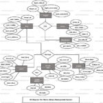 Movie Library Management System ER Diagram FreeProjectz