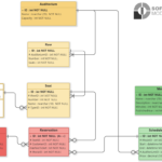 Movie Ticket Booking System For Multiplex Cinema ER