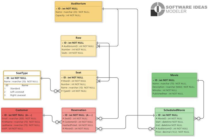 Movie Ticket Booking System For Multiplex Cinema ER 