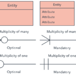 Multiplicity Er Diagram ERModelExample