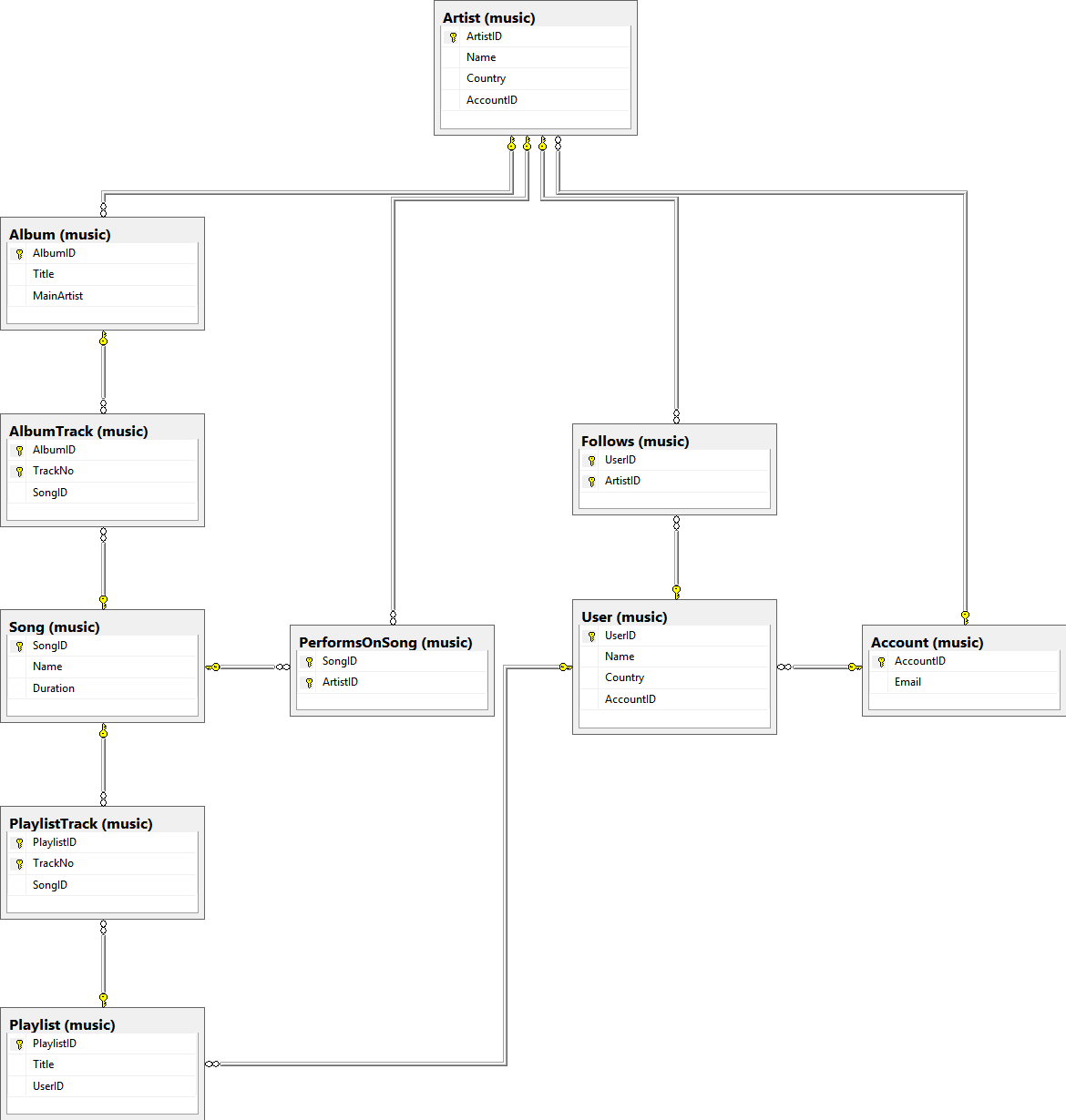 Music Database Home