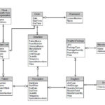 Mysql Create Normalized Database Schema In 3rd Normal