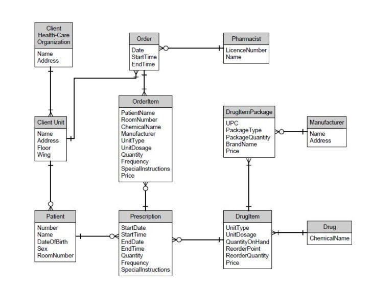 ER Diagram 3rd Normal Form