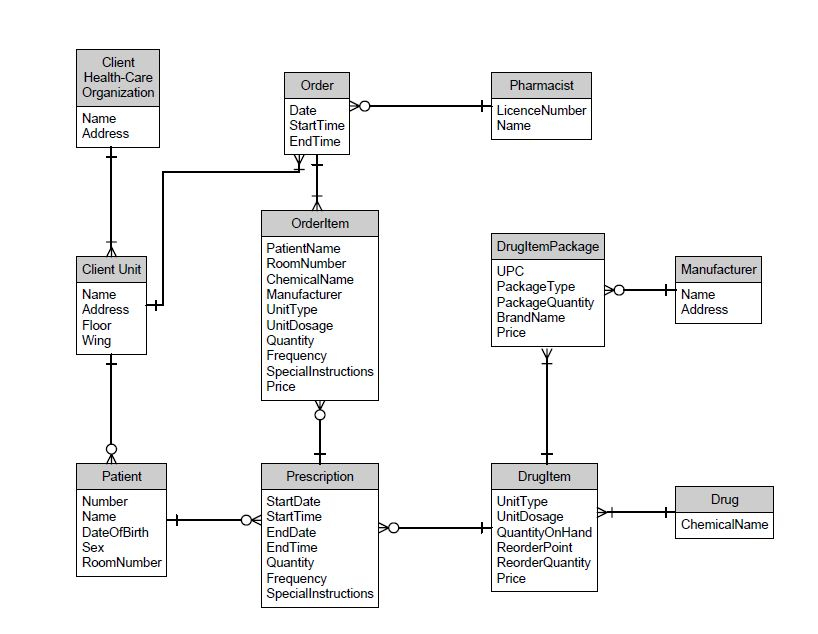 Mysql Create Normalized Database Schema In 3rd Normal 