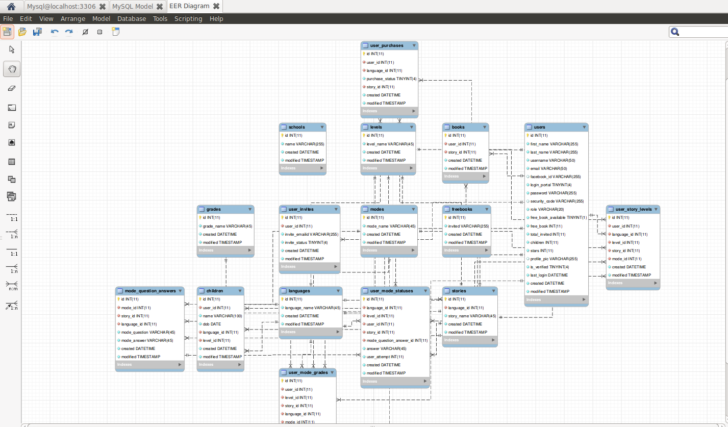 Auto Generate ER Diagram From Mysql