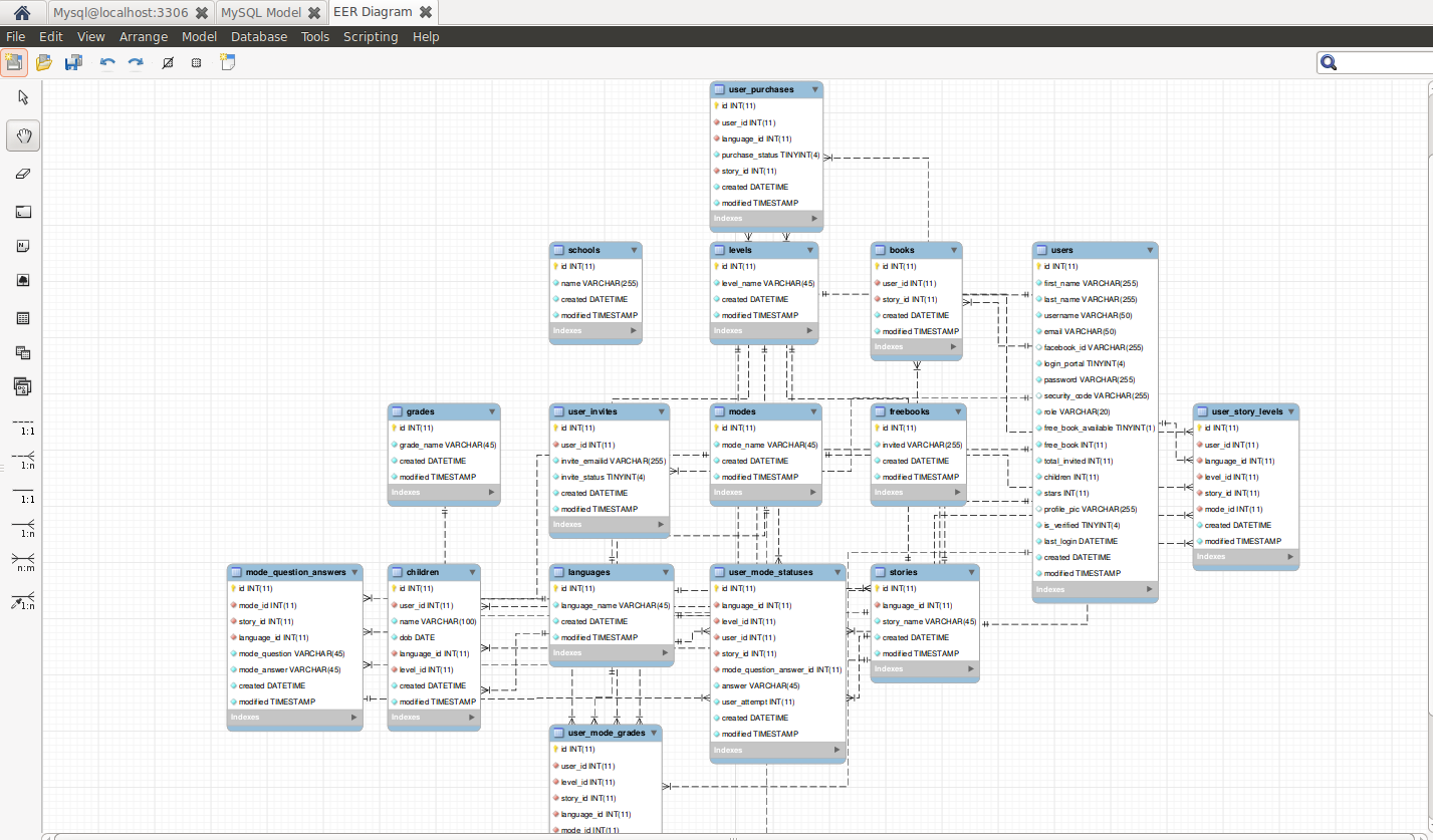 Mysql Er Diagram Generator Free ERModelExample