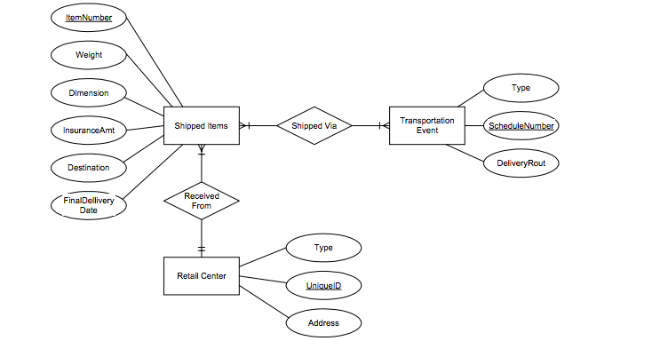 Mysql ER 