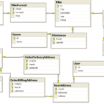 Mysql How Do I Create Tables And Relations Using An ER