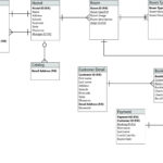 Mysql Online Hostel Management System ER Diagram