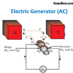 NCERT Q16 Explain The Principle And Working Of An