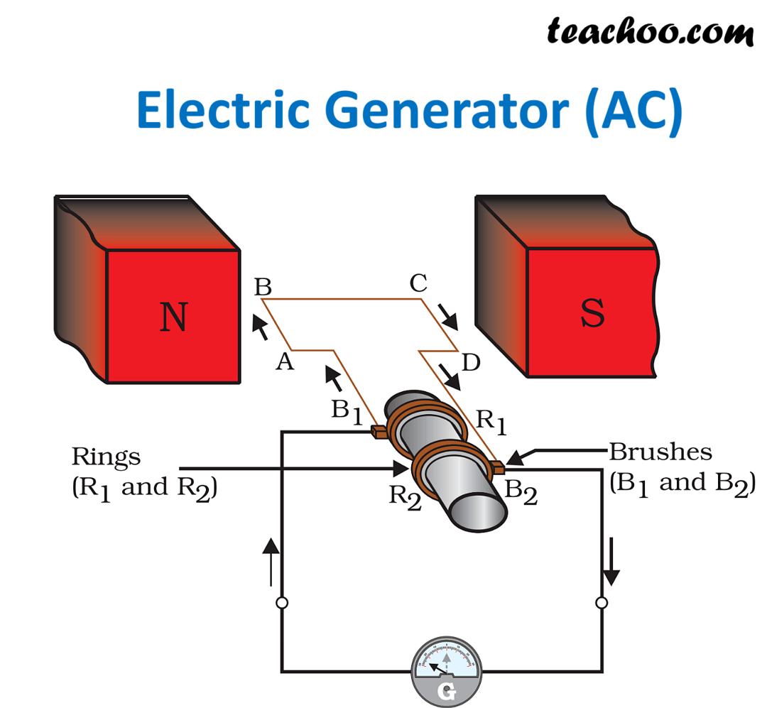 NCERT Q16 Explain The Principle And Working Of An 