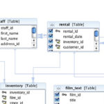 NetBeans IDE 6 1 Does ER Diagrams Too Uploaded With