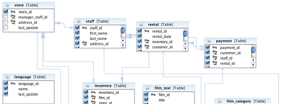 NetBeans IDE 6 1 Does ER Diagrams Too Uploaded With 
