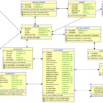 Netflix Er Diagram ERModelExample