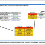 Normalization 1NF 2NF 3NF And 4NF YouTube