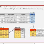 Normalization 1NF 2NF 3NF BCNF 4NF 5NF YouTube